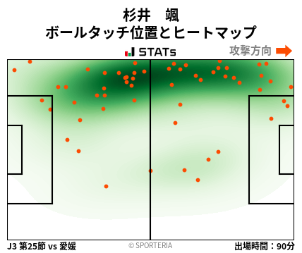 ヒートマップ - 杉井　颯