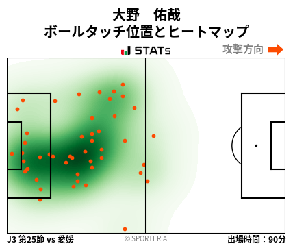 ヒートマップ - 大野　佑哉