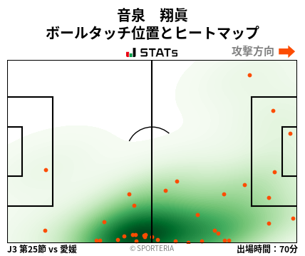 ヒートマップ - 音泉　翔眞