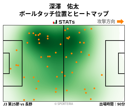 ヒートマップ - 深澤　佑太