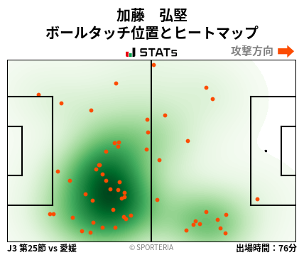 ヒートマップ - 加藤　弘堅