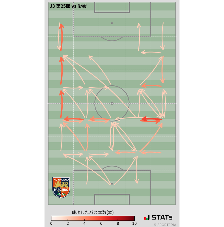 エリア間パス図