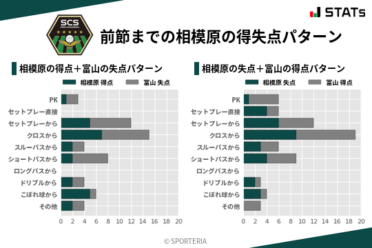 得失点パターン