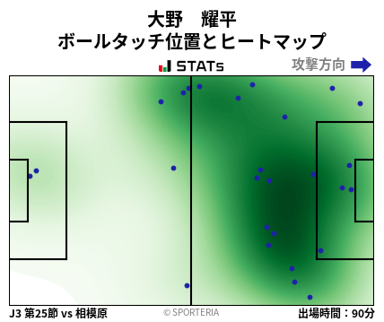 ヒートマップ - 大野　耀平