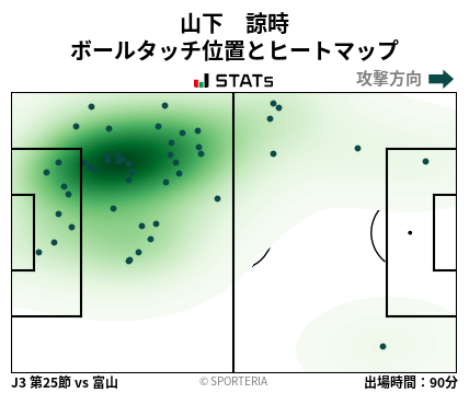 ヒートマップ - 山下　諒時