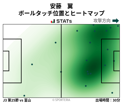 ヒートマップ - 安藤　翼