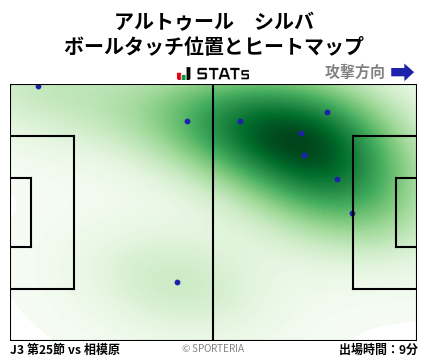 ヒートマップ - アルトゥール　シルバ