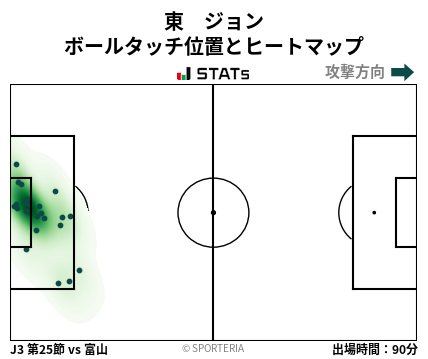 ヒートマップ - 東　ジョン