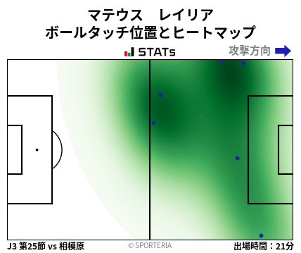 ヒートマップ - マテウス　レイリア