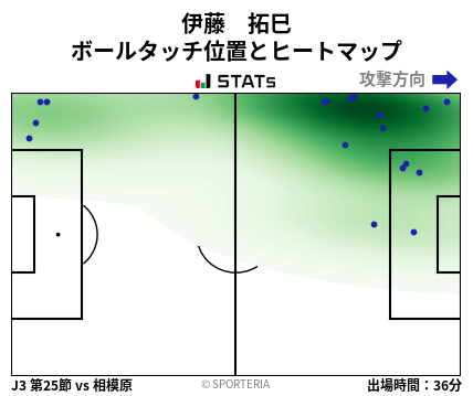 ヒートマップ - 伊藤　拓巳