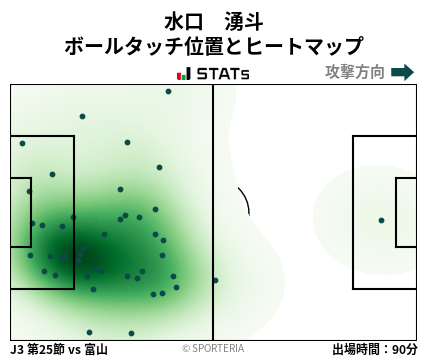 ヒートマップ - 水口　湧斗