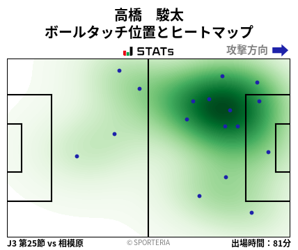 ヒートマップ - 高橋　駿太