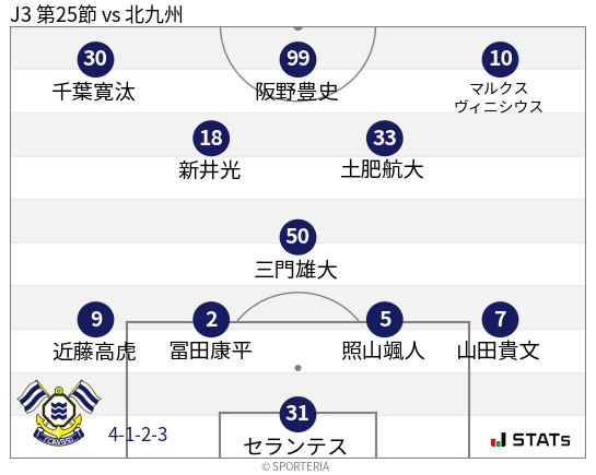 フォーメーション図