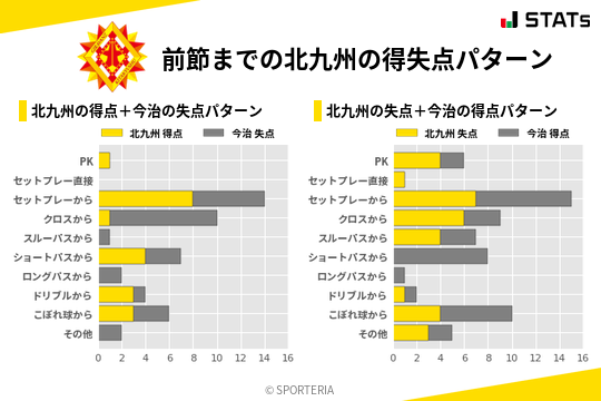 得失点パターン