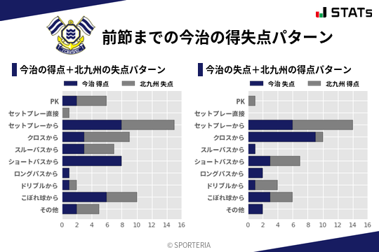 得失点パターン