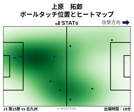 ヒートマップ - 上原　拓郎