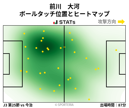 ヒートマップ - 前川　大河