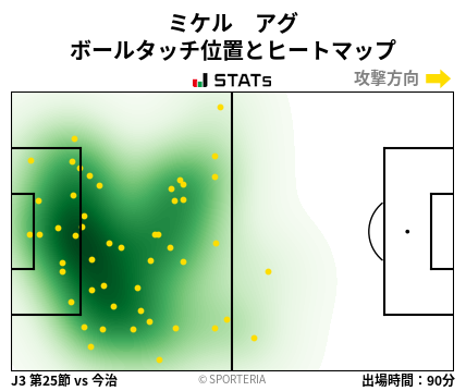 ヒートマップ - ミケル　アグ