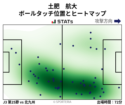 ヒートマップ - 土肥　航大