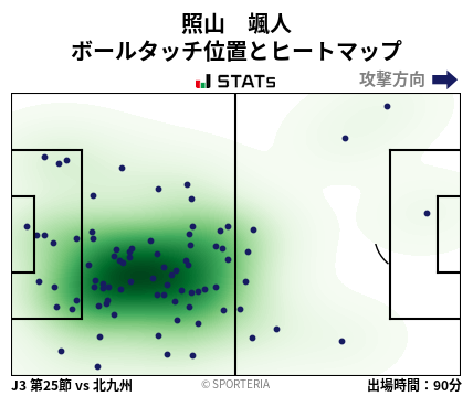 ヒートマップ - 照山　颯人