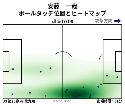 ヒートマップ - 安藤　一哉