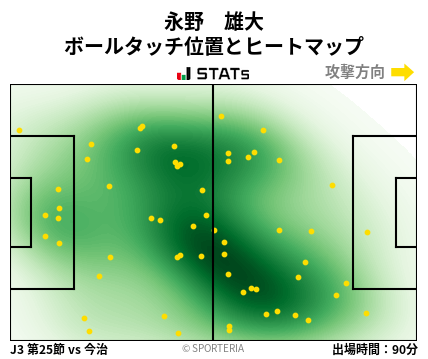 ヒートマップ - 永野　雄大