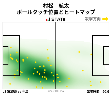 ヒートマップ - 村松　航太