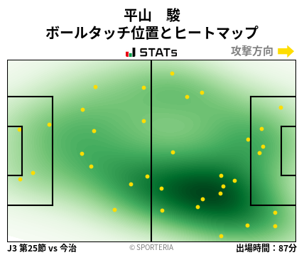 ヒートマップ - 平山　駿