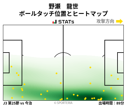 ヒートマップ - 野瀬　龍世