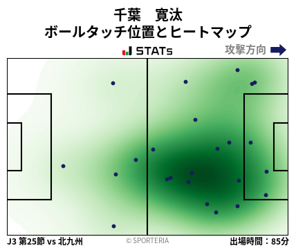 ヒートマップ - 千葉　寛汰
