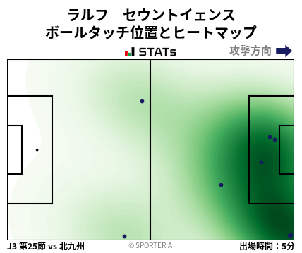 ヒートマップ - ラルフ　セウントイェンス