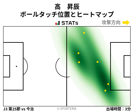 ヒートマップ - 高　昇辰