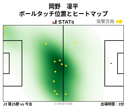 ヒートマップ - 岡野　凜平