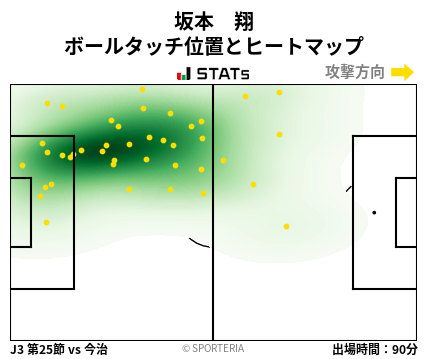 ヒートマップ - 坂本　翔