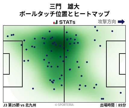 ヒートマップ - 三門　雄大
