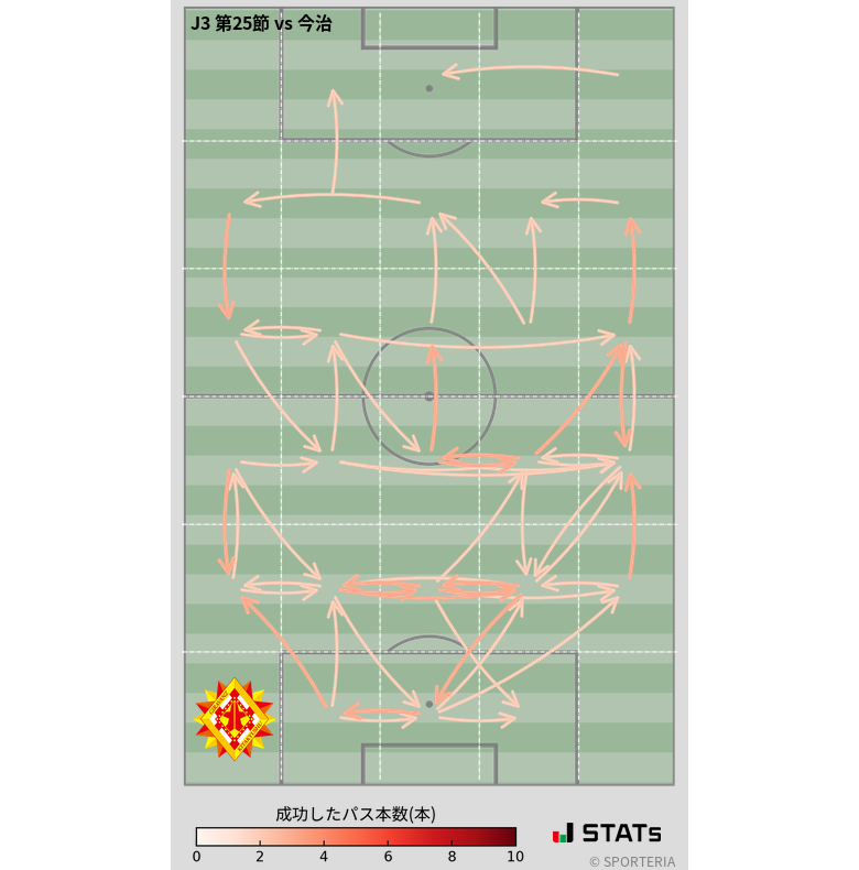 エリア間パス図