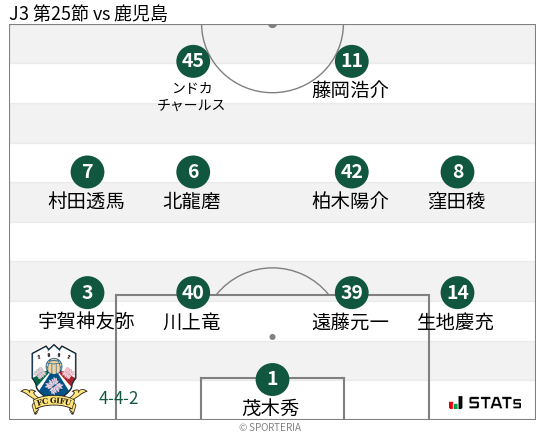 フォーメーション図