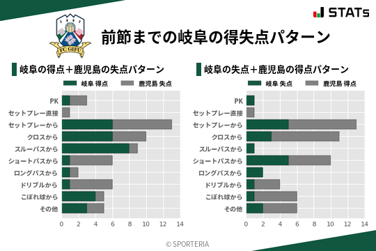 得失点パターン