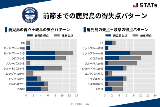 得失点パターン