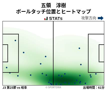 ヒートマップ - 五領　淳樹