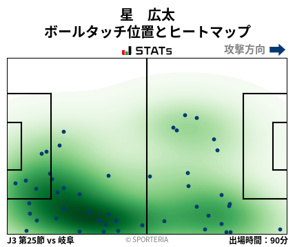 ヒートマップ - 星　広太