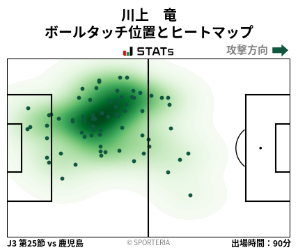 ヒートマップ - 川上　竜