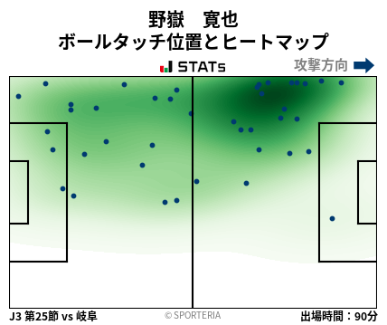 ヒートマップ - 野嶽　寛也