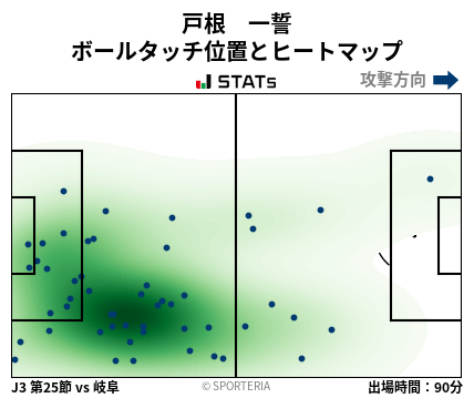 ヒートマップ - 戸根　一誓