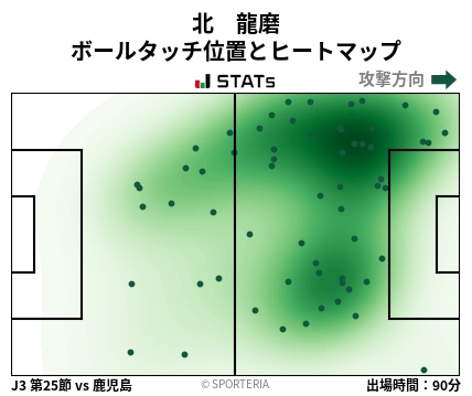 ヒートマップ - 北　龍磨