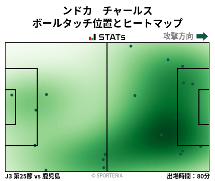 ヒートマップ - ンドカ　チャールス