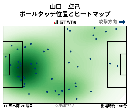 ヒートマップ - 山口　卓己