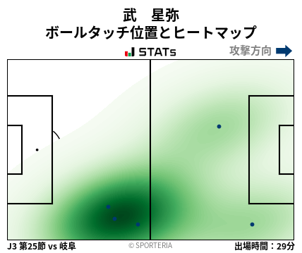 ヒートマップ - 武　星弥