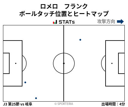 ヒートマップ - ロメロ　フランク