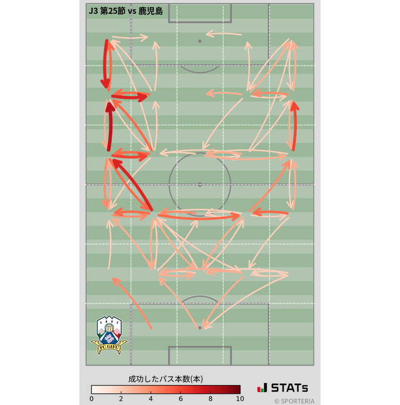 エリア間パス図